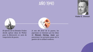 AÑO 1940
El ejército de los Estados Unidos
decide aplicar ideas de Walter
para la fabricación en serie de
maquinaria de guerra.
Walter E. Shewart
A raíz del final de la guerra, los
japoneses se interesan por las ideas
de Shewart, Deming, Juran que
preconizan los primeros pasos de la
gestión de la calidad moderna.
 