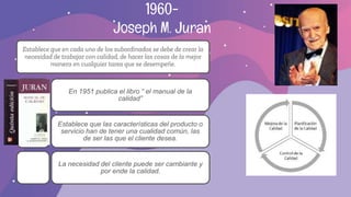 1960-
Joseph M. Juran
Establece que en cada uno de los subordinados se debe de crear la
necesidad de trabajar con calidad, de hacer las cosas de la mejor
manera en cualquier tarea que se desempeñe.
En 1951 publica el libro “ el manual de la
calidad”
Establece que las características del producto o
servicio han de tener una cualidad común, las
de ser las que el cliente desea.
La necesidad del cliente puede ser cambiante y
por ende la calidad.
 