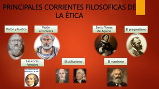 PRINCIPALES CORRIENTES FILOSOFICAS DE
LA ÉTICA
Platón y la ética
Visión
aristotélica
Santo Tomas
de Aquino
El pragmatismo
Las éticas
formales
El utilitarismo El marxismo
 