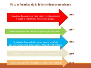 Fase reformista de la independencia americana
1804
1807
1808
1809
1810
1Napoleón Bonaparte se hace cada vez más poderoso
Y busca la supremacía francesa en Europa
El Rey Fernando VII es tomado prisionero por Napoleón
Se inicia la Guerra de la independencia española
con el levantamiento del pueblo de Madrid el 02 de Mayo
Juntas de Gobierno en Chuquisaca, La Paz y Quito
Juntas de Gobierno en Bogotá, Buenos Aires y Santiago
 
