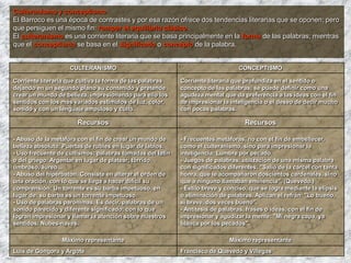 Culteranismo y conceptismo
El Barroco es una época de contrastes y por esa razón ofrece dos tendencias literarias que se oponen; pero
que persiguen el mismo fin: romper el equilibrio clásico.
El culteranismo es una corriente literaria que se basa principalmente en la forma de las palabras; mientras
que el conceptismo se basa en el significado o concepto de la palabra.


                    CULTERANISMO                                                CONCEPTISMO

Corriente literaria que cultiva la forma de las palabras   Corriente literaria que profundiza en el sentido o
dejando en un segundo plano su contenido y pretende        concepto de las palabras; se puede definir como una
crear un mundo de belleza, impresionando para ello los     agudeza mental que da preferencia a las ideas con el fin
sentidos con los más variados estímulos de luz, color,     de impresionar la inteligencia o el deseo de decir mucho
sonido y con un lenguaje ampuloso y culto.                 con pocas palabras.

                       Recursos                                                   Recursos

- Abuso de la metáfora con el fin de crear un mundo de     - Frecuentes metáforas, no con el fin de embellecer,
belleza absoluta: Puertas de rubíes en lugar de labios.    como el culteranismo, sino para impresionar la
- Uso frecuente de cultismos: palabras tomadas del latín   inteligencia: Lumbre por pecado.
o del griego: Argentar en lugar de platear; tórrido,       - Juegos de palabras: utilización de una misma palabra
umbroso, áureo...                                          con significados diferentes: "Salió de la cárcel con tanta
- Abuso del hipérbaton. Consiste en alterar el orden de    honra, que le acompañaron doscientos cardenales, sino
una oración, con lo que se llega a hacer difícil su        que a ninguno llamaban eminencia". (Quevedo.)
comprensión: Un torrente es su barba impetuoso, en         - Estilo breve y conciso, que se logra mediante la elipsis
lugar de: su barba es un torrente impetuoso.               o eliminación de palabras. Aplican el refrán: "Lo bueno,
- Uso de palabras parónimas. Es decir, palabras de un      si breve, dos veces bueno".
sonido parecido y diferente significado; con lo que        - Antítesis de palabras, frases o ideas, con el fin de
logran impresionar y llamar la atención sobre nuestros     impresionar y agudizar la mente: "Mi negra capa, ya
sentidos: Nubes-naves.                                     blanca por los pecados".

                 Máximo representante                                        Máximo representante
Luís de Góngora y Argote                                   Francisco de Quevedo y Villegas
 