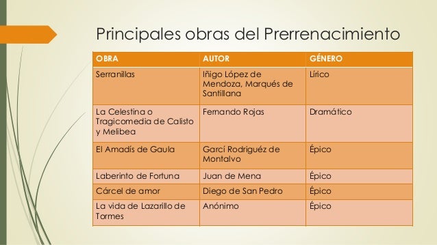 Corrientes literarias