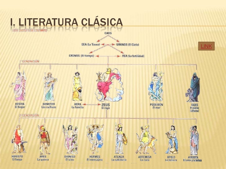 Resultado de imagen para Panorama histórico y cultural de la literatura clásica