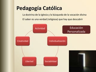 Pedagogía Católica
     La doctrina de la Iglesia y la búsqueda de la vocación divina
     El saber es una verdad (religiosa) que hay que descubrir


                   Actividad                        Educación
                                                   Personalizada

Creatividad                    Individualización




        Libertad           Sociabilidad
 