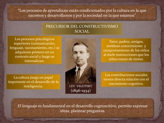 LEV VIGOTSKY
(1896-1934)
“Los procesos de aprendizaje están condicionados por la cultura en la que
nacemos y desarrollamos...