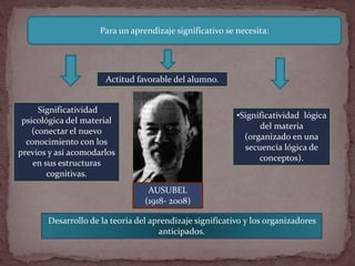 AUSUBEL
(1918- 2008)
Desarrollo de la teoría del aprendizaje significativo y los organizadores
anticipados.
Para un aprend...