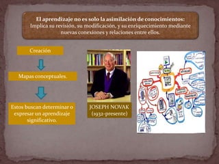 Mapas conceptuales.
El aprendizaje no es solo la asimilación de conocimientos:
Implica su revisión, su modificación, y su ...