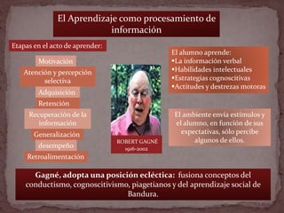 El alumno aprende:
La información verbal
Habilidades intelectuales
Estrategias cognoscitivas
Actitudes y destrezas mot...