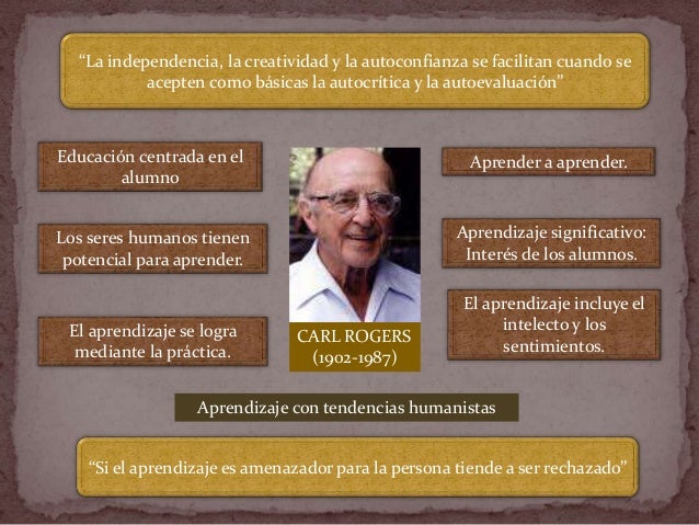Resultado de imagen para la educacion centrada en el alumno rogers