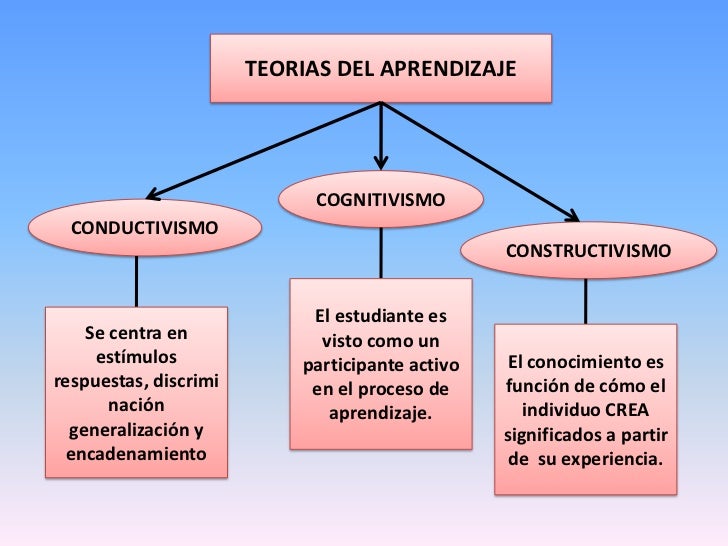 corrientes pedagogicas