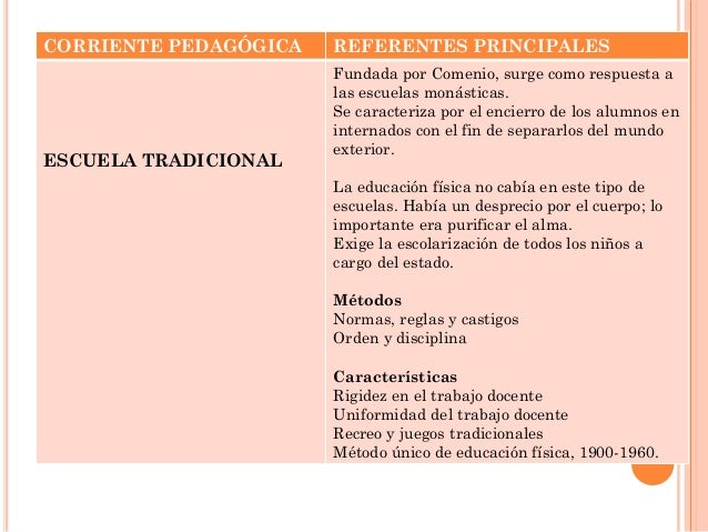 CORRIENTES PEDAGÓGICAS Y SU INFLUENCIA EN LOS ENFOQUES DE