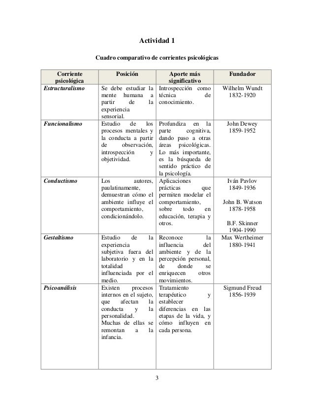Corrientes psicológicas, psicología evolutiva y la