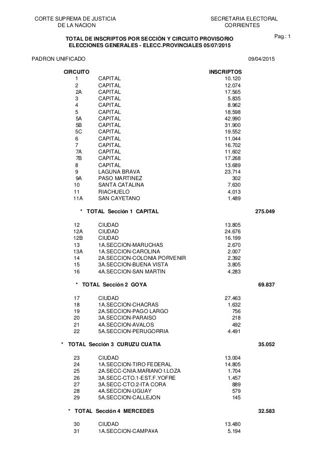 Corrientes Total Inscriptos Por Seccion Circuitos