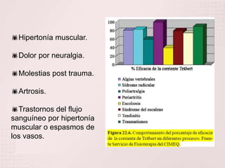 Hipertonía muscular.
Dolor por neuralgia.
Molestias post trauma.
Artrosis.
Trastornos del flujo
sanguíneo por hipertonía
muscular o espasmos de
los vasos.
 