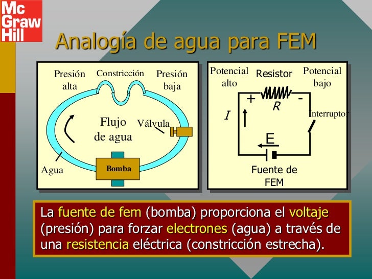 Resultado de imagen para CORRIENTE ELECTRICA AGUA