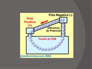 Corriente Y Voltaje