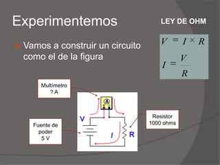 Experimentemos<br />LEY DE OHM<br />Vamos a construir un circuito como el de la figura<br />Multímetro<br />? A<br />Resis...