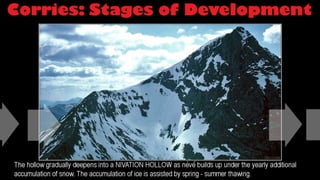 Corries cirques & cwms