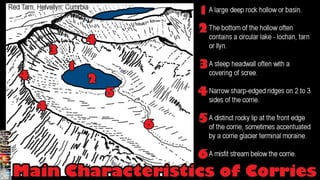 Corries cirques & cwms