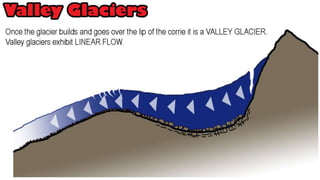 Corries cirques & cwms