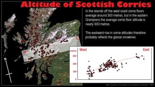 Corries cirques & cwms