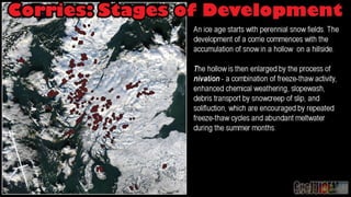 Corries cirques & cwms