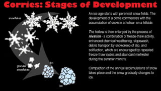 Corries cirques & cwms