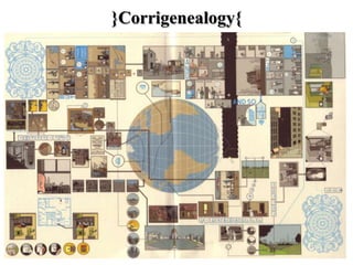 }Corrigenealogy{
 