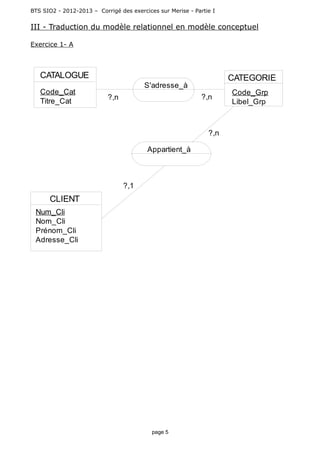 BTS SIO2 - 2012-2013 – Corrigé des exercices sur Merise - Partie I
III - Traduction du modèle relationnel en modèle conceptuel
Exercice 1- A
page 5
CATALOGUE
Code_Cat
Titre_Cat
CATEGORIE
Code_Grp
Libel_Grp
CLIENT
Num_Cli
Nom_Cli
Prénom_Cli
Adresse_Cli
S'adresse_à
?,n?,n
Appartient_à
?,n
?,1
 