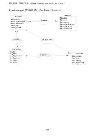 BTS SIO2 - 2012-2013 – Corrigé des exercices sur Merise - Partie I
Extrait du sujet BTS IG 2004 : Cas Silvia – Dossier 4
page 7
0,n1,1
1,1
0,n
0,n
1,1
1,10,n
Membre
Mem_code
Mem_raisonsocial
Mem_téléphone
Mem_fax
Mem_courriel
Matériel
Mat_code
Mat_nom
Mat_marque
Mat_caractéristique
Mat_date_achat
Mat_observation
posséde
Intervention
int_no
int_date
int_heuredebut
int_heurefin
int_nbkm
int_motif
T echnicien
tec_numero
tec_nom
tec_prenom
tec_telportable
est_suivi_parconcerne
est_réalisée_par
 