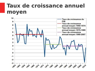 5 / 7
Taux de croissance annuel
moyen
 