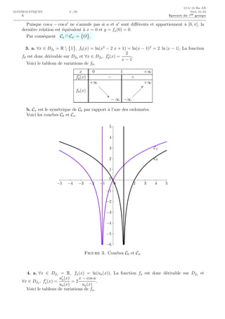 6
13 G 18 Bis AR
MATHEMATIQUES 6 /10 S´erie S1-S3
Epreuve du 1er groupe
Puisque cos a − cos a′
ne s’annule pas si a et a′
sont diﬀ´erents et appartiennent `a [0, π], la
derni`ere relation est ´equivalent `a x = 0 et y = fa(0) = 0.
Par cons´equent Ca ∩ Ca′ = O .
3. a. ∀x ∈ Df0 = R  1 , f0(x) = ln(x2
− 2 x + 1) = ln(x − 1)2
= 2 ln |x − 1|. La fonction
f0 est donc d´erivable sur Df0 et ∀x ∈ Df0 , f′
0(x) =
2
x − 1
.
Voici le tableau de variations de f0.
x 0 1 +∞
f′
0(x) − +
f0(x)
+∞
d
d
d‚
− ∞ −∞
 
 
 
+∞
b. Cπ est le sym´etrique de C0 par rapport `a l’axe des ordonn´ees.
Voici les courbes C0 et Cπ.
C0
Cπ
0 1 2 3 4 5−1−2−3−4−5
0
1
2
3
4
5
−1
−2
−3
−4
−5
−6
Figure 3. Courbes C0 et Cπ.
4. a. ∀x ∈ Dfa = R, fa(x) = ln(ua(x)). La fonction fa est donc d´erivable sur Dfa et
∀x ∈ Dfa , f′
a(x) =
u′
a(x)
ua(x)
= 2
x − cos a
ua(x)
.
Voici le tableau de variations de fa.
 