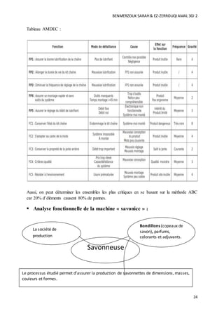 BENMERZOUK SARAH& EZ-ZERROUQIAMAL 3GI 2
24
Tableau AMDEC :
Aussi, on peut déterminer les ensembles les plus critiques en se basant sur la méthode ABC
car 20% d’éléments causent 80% de pannes.
 Analyse fonctionnelle de la machine « savonicc » :
 Diagramme de Pieuvre :
La société de
production
Savonneuse
Le processus étudié permet d’assurer la production de savonnettes de dimensions, masses,
couleurs et formes.
Bondillons (copeaux de
savon), parfums,
colorants et adjuvants.
 