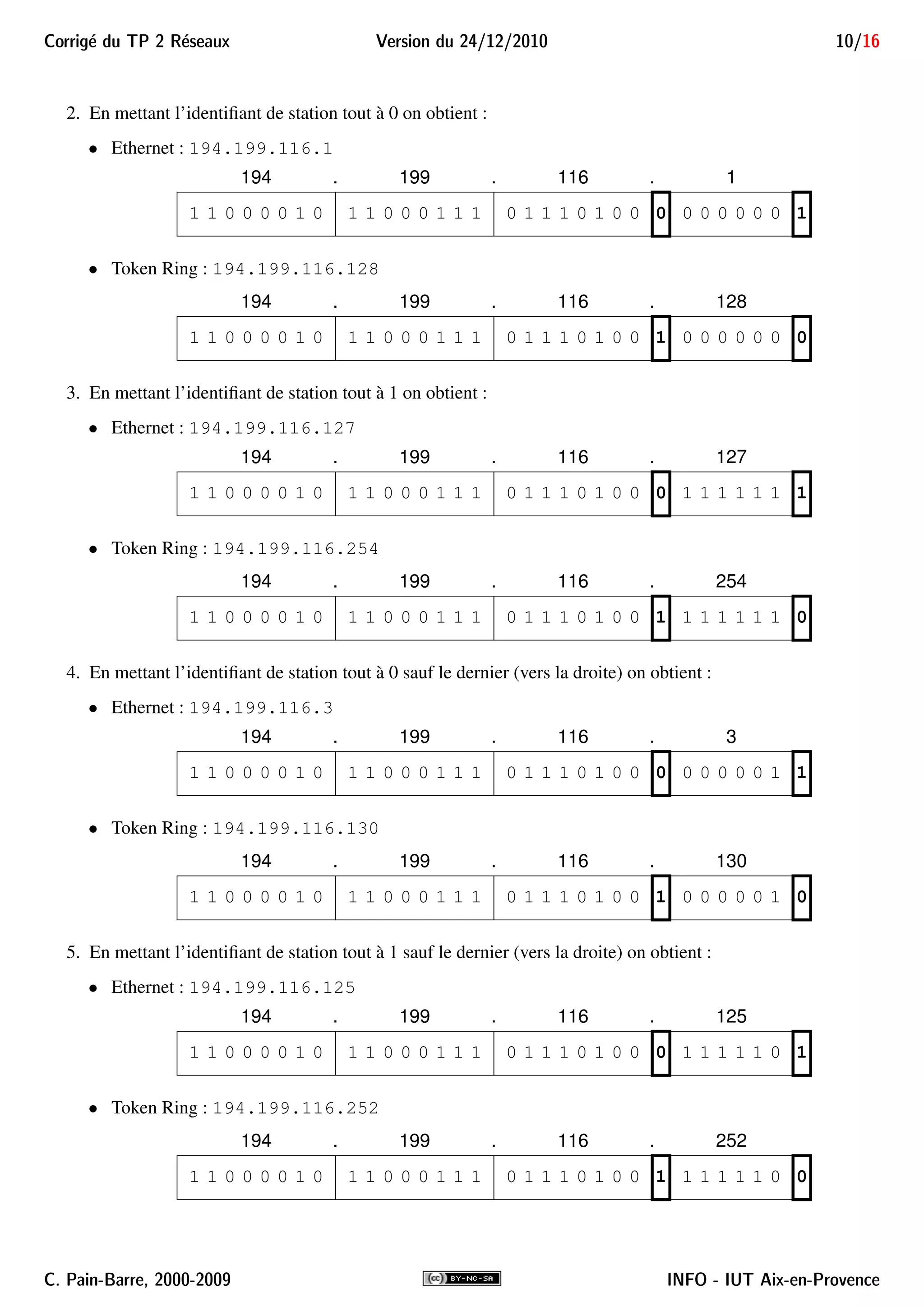 Corrig´e du TP 2 R´eseaux Version du 24/12/2010 10/16
2. En mettant l’identiﬁant de station tout à 0 on obtient :
• Ethernet : 194.199.116.1
0 0 0 0 0 01 1 0 0 0 0 1 0 1 1 0 0 0 1 1 1 0 1 1 1 0 1 0 0 0
194 . 199 . 116 .
1
1
• Token Ring : 194.199.116.128
1 1 1 0 1 0 0 0 0 0 0 01 1 0 0 0 0 1 0 1 1 0 0 0 1 1 1 0 0
194 . 199 . 116 .
1 0
128
3. En mettant l’identiﬁant de station tout à 1 on obtient :
• Ethernet : 194.199.116.127
1 1 1 1 1 11 1 0 0 0 0 1 0 1 1 0 0 0 1 1 1 0 1 1 1 0 1 0 0 0
194 . 199 . 116 .
1
127
• Token Ring : 194.199.116.254
1 1 1 0 1 0 1 1 1 1 1 11 1 0 0 0 0 1 0 1 1 0 0 0 1 1 1 0 0
194 . 199 . 116 .
1 0
254
4. En mettant l’identiﬁant de station tout à 0 sauf le dernier (vers la droite) on obtient :
• Ethernet : 194.199.116.3
0 0 0 0 0 11 1 0 0 0 0 1 0 1 1 0 0 0 1 1 1 0 1 1 1 0 1 0 0 0
194 . 199 . 116 .
1
3
• Token Ring : 194.199.116.130
1 1 1 0 1 0 0 0 0 0 0 11 1 0 0 0 0 1 0 1 1 0 0 0 1 1 1 0 0
194 . 199 . 116 .
1 0
130
5. En mettant l’identiﬁant de station tout à 1 sauf le dernier (vers la droite) on obtient :
• Ethernet : 194.199.116.125
1 1 1 1 1 01 1 0 0 0 0 1 0 1 1 0 0 0 1 1 1 0 1 1 1 0 1 0 0 0
194 . 199 . 116 .
1
125
• Token Ring : 194.199.116.252
1 1 1 0 1 0 1 1 1 1 1 01 1 0 0 0 0 1 0 1 1 0 0 0 1 1 1 0 0
194 . 199 . 116 .
1 0
252
C. Pain-Barre, 2000-2009 INFO - IUT Aix-en-Provence
 