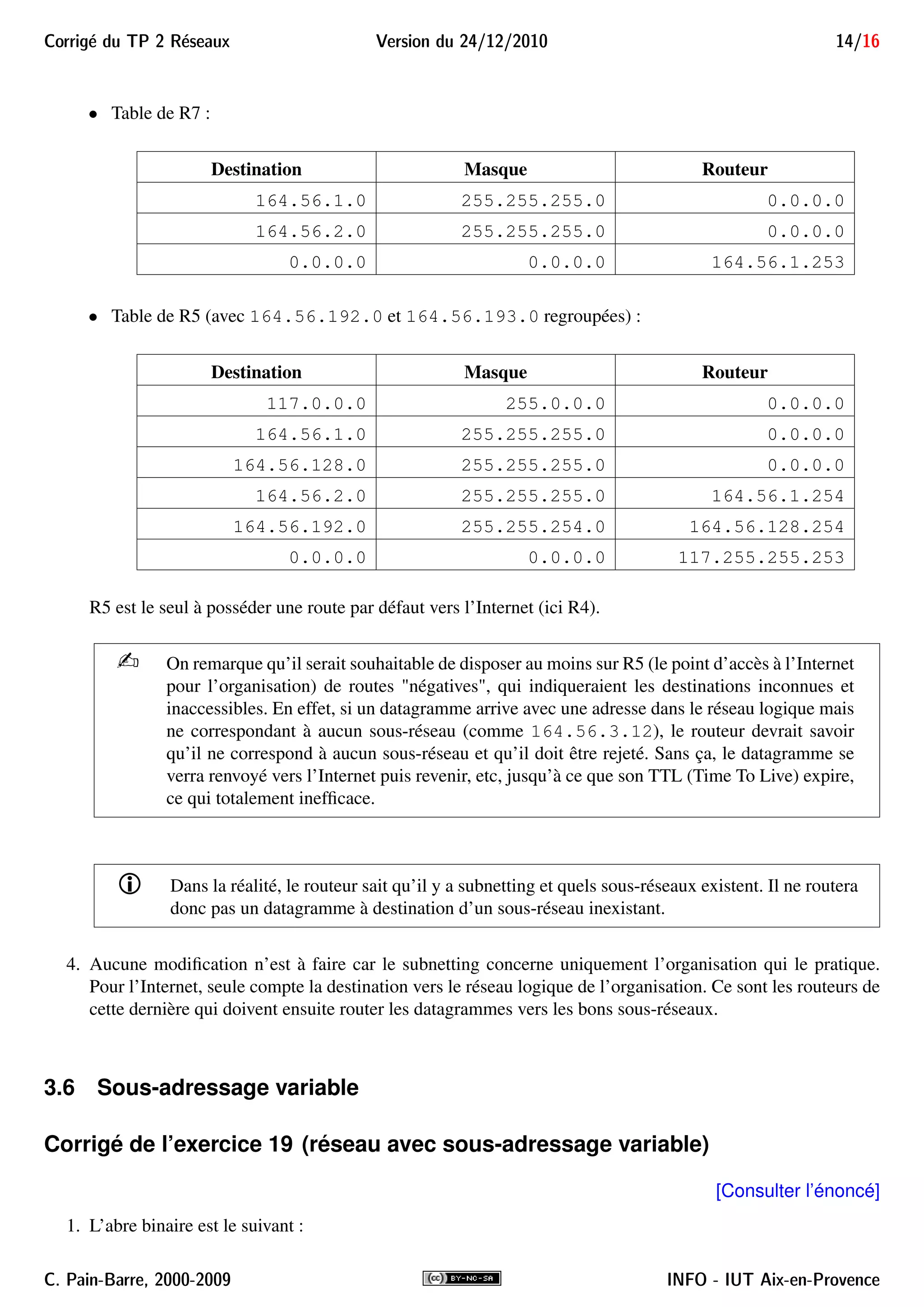 Corrig´e du TP 2 R´eseaux Version du 24/12/2010 14/16
• Table de R7 :
Destination Masque Routeur
164.56.1.0 255.255.255.0 0.0.0.0
164.56.2.0 255.255.255.0 0.0.0.0
0.0.0.0 0.0.0.0 164.56.1.253
• Table de R5 (avec 164.56.192.0 et 164.56.193.0 regroupées) :
Destination Masque Routeur
117.0.0.0 255.0.0.0 0.0.0.0
164.56.1.0 255.255.255.0 0.0.0.0
164.56.128.0 255.255.255.0 0.0.0.0
164.56.2.0 255.255.255.0 164.56.1.254
164.56.192.0 255.255.254.0 164.56.128.254
0.0.0.0 0.0.0.0 117.255.255.253
R5 est le seul à posséder une route par défaut vers l’Internet (ici R4).
 On remarque qu’il serait souhaitable de disposer au moins sur R5 (le point d’accès à l’Internet
pour l’organisation) de routes négatives, qui indiqueraient les destinations inconnues et
inaccessibles. En effet, si un datagramme arrive avec une adresse dans le réseau logique mais
ne correspondant à aucun sous-réseau (comme 164.56.3.12), le routeur devrait savoir
qu’il ne correspond à aucun sous-réseau et qu’il doit être rejeté. Sans ça, le datagramme se
verra renvoyé vers l’Internet puis revenir, etc, jusqu’à ce que son TTL (Time To Live) expire,
ce qui totalement inefﬁcace.
Dans la réalité, le routeur sait qu’il y a subnetting et quels sous-réseaux existent. Il ne routera
donc pas un datagramme à destination d’un sous-réseau inexistant.
4. Aucune modiﬁcation n’est à faire car le subnetting concerne uniquement l’organisation qui le pratique.
Pour l’Internet, seule compte la destination vers le réseau logique de l’organisation. Ce sont les routeurs de
cette dernière qui doivent ensuite router les datagrammes vers les bons sous-réseaux.
3.6 Sous-adressage variable
Corrigé de l’exercice 19 (réseau avec sous-adressage variable)
[Consulter l’énoncé]
1. L’abre binaire est le suivant :
C. Pain-Barre, 2000-2009 INFO - IUT Aix-en-Provence
 