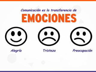 Comunicación es la transferencia de
EMOCIONES
Alegría Tristeza Preocupación
 