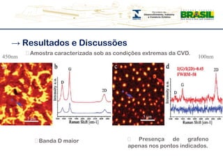 -> Resultados e Discussões͸ Amostra caracterizada sob as condições extremas da CVD.450nm100nm͸ Presença de grafeno apenas nos pontos indicados.͸ Banda D maior