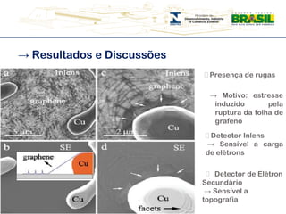 -> Resultados e Discussões͸ Presença de rugas   -> Motivo: estresse induzido pela ruptura da folha de grafeno͸ Detector Inlens -> Sensível a carga de elétrons  ͸ Detector de Elétron Secundário -> Sensível a     topografia 