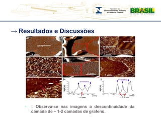 -> Resultados e Discussões͸ Observa-se nas imagens a descontinuidade da camada de ~ 1-2 camadas de grafeno.