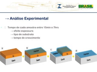 -> Análise Experimental͸ Tempo de cada amostra entre 15min e 7hrs    		-> efeito espessura		-> tipo de substrato		-> tempo de crescimento