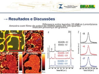 -> Resultados e Discussões	Diferença entre bandas 2D e G indicam presença de grafenoCurva LorentzianaAmostra com filme de cobre de 450nm após 2hr em quartzo 