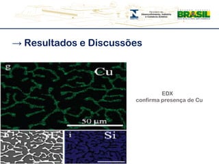 -> Resultados e Discussões                   EDXconfirma presença de Cu