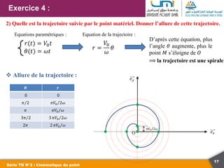 17
Exercice 4 :
Série TD N°2 : Cinématique du point
2) Quelle est la trajectoire suivie par le point matériel. Donner l’allure de cette trajectoire.
 Allure de la trajectoire :
𝜃(𝑡) = 𝜔𝑡
𝑟(𝑡) = 𝑉0𝑡
𝑟 =
𝑉0
𝜔
𝜃
𝜽 𝒓
0 0
𝜋 2 𝜋𝑉0 2𝜔
𝜋 𝜋𝑉0 𝜔
3𝜋 2 3 𝜋𝑉0 2𝜔
2𝜋 2 𝜋𝑉0 𝜔
Equations paramétriques : Equation de la trajectoire :
D’après cette équation, plus
l’angle 𝜃 augmente, plus le
point 𝑀 s’éloigne de 𝑂
⟹ la trajectoire est une spirale
𝜋𝑉0 2𝜔
 