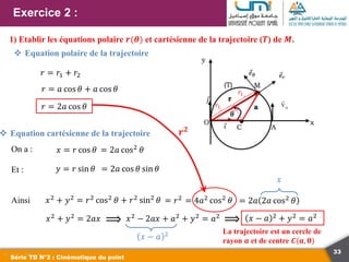 33
Exercice 2 :
Série TD N°2 : Cinématique du point
1) Etablir les équations polaire 𝒓(𝜽) et cartésienne de la trajectoire (𝑻) de 𝑴.
𝑟 = 𝑟1 + 𝑟2
𝑟 = 𝑎 cos 𝜃 + 𝑎 cos 𝜃
𝑟 = 2𝑎 cos 𝜃
 Equation polaire de la trajectoire
 Equation cartésienne de la trajectoire
On a : 𝑥 = 𝑟 cos 𝜃
Et : 𝑦 = 𝑟 sin 𝜃
= 2𝑎 cos2 𝜃
= 2𝑎 cos 𝜃 sin 𝜃
Ainsi 𝑥2
+ 𝑦2
= 𝑟2
cos2
𝜃 + 𝑟2
sin2
𝜃 = 𝑟2 = 4𝑎2 cos2 𝜃 = 2𝑎 2𝑎 cos2
𝜃
𝑥
𝑥2
+ 𝑦2
= 2𝑎𝑥 ⟹ 𝑥2
− 2𝑎𝑥 + 𝑎2
+ 𝑦2
= 𝑎2
⟹ 𝑥 − 𝑎 2 + 𝑦2 = 𝑎2
𝑥 − 𝑎 2 La trajectoire est un cercle de
rayon 𝒂 et de centre 𝑪(𝒂, 𝟎)
𝒓𝟐
𝑟1
𝑟1
 