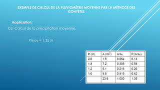 EXEMPLE DE CALCUL DE LA PLUVIOMÉTRIE MOYENNE PAR LA MÉTHODE DES
ISOHYÈTES
Application:
b2- Calcul de la précipitation moyenne,
Pmoy = 1.35 in
 