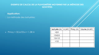 EXEMPLE DE CALCUL DE LA PLUVIOMÉTRIE MOYENNE PAR LA MÉTHODE DES
ISOHYÈTES
Application:
La méthode des isohyètes:
➢ Pmoy = 32.6/23.6 = 1.38 in
 