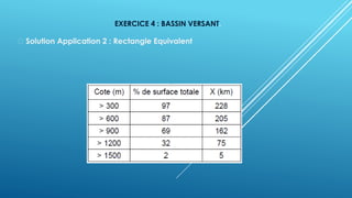EXERCICE 4 : BASSIN VERSANT.
Solution Application 2 : Rectangle Equivalent
 