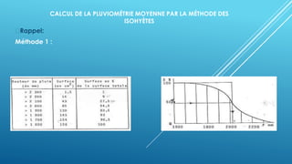 CALCUL DE LA PLUVIOMÉTRIE MOYENNE PAR LA MÉTHODE DES
ISOHYÈTES
Rappel:
Méthode 1 :
 