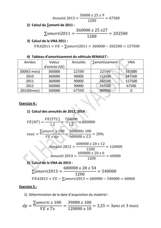 50000 ‫9 ݔ 52 ݔ‬
                     ‫ݐ݅ݑ݊݊ܣ‬é 2013 =                   = 67500
                                           1200
     2) Calcul du ∑amorti de 2011 :
                                      360000 ‫72ݔ 52 ݔ‬
                 ∑ܽ݉‫= 1102݅ݐݎ݋‬                        = 202500
                                           1200
     3) Calcul de la VNA 2011 :
         ܸܰ‫005751 = 005202 − 000063 = 1102݅ݐݎ݋݉ܽ∑ − ܧܸ = 1102ܣ‬

    4) Tableau d’amortissement du véhicule RENAULT :
  Années          Valeur      Annuités     ∑amortissement        VNA
              d’entrée (VE)
2009(3 mois)     360000        22500           22500            337500
   2010          360000         90000         112500            247500
   2011          360000         90000         202500            157500
   2012          360000         90000         292500            67500
2013(9mois)      360000        67500          360000               0


Exercice 4 :

     1) Calcul des annuités de 2012, 2014 :

                 ܸ‫ܧ‬ሺܶܶ‫ܥ‬ሻ 720000
     ܸ‫ܧ‬ሺ‫ܶܪ‬ሻ =           =       = 600000
                   1.2     1.2
               ∑ܽ݉‫001 ݔ000003 001 ݔ ݅ݐݎ݋‬
     ‫= ݔݑܽݐ‬                 =              = 20%
                 ܸ‫݌݀ ݔ ܧ‬      600000 ‫5.2 ݔ‬
                                   600000 ‫21 ݔ 02 ݔ‬
                   ‫ݐ݅ݑ݊݊ܣ‬é 2012 =                   = 120000
                                        1200
                                    600000 ‫6 ݔ 02 ݔ‬
                     ‫ݐ݅ݑ݊݊ܣ‬é 2014 =                 = 60000
                                        1200
     2) Calcul de la VNA de 2013 :
                            600000 ‫45 ݔ 02 ݔ‬
        ∑ܽ݉‫= 3102݅ݐݎ݋‬                        = 540000
                                 1200
        ܸܰ‫00006 = 000045 − 000006 = 3102݅ݐݎ݋݉ܽ∑ − ܧܸ = 3102ܣ‬

Exercice 5 :

   1) Détermination de la date d’acquisition du matériel :

         ∑ܽ݉‫001 ݔ ݅ݐݎ݋‬   39000 ‫001 ݔ‬
  ݀‫= ݌‬                 =             = 3,25 = 3ܽ݊‫ݏ݅݋݉ 3 ݐ݁ ݏ‬
           ܸ‫ݔܶ ݔ ܧ‬       120000 ‫01 ݔ‬
 