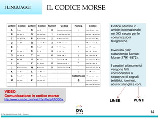 IL CODICE MORSEI LINGUAGGII LINGUAGGI
Codice adottato in
ambito internazionale
nel XIX secolo per le
comunicazioni
telegrafiche.
Inventato dallo
statunitense Samuel
Morse (1791-1872).
I caratteri alfanumerici
vengono fatti
corrispondere a
sequenze di segnali
(elettrici, luminosi,
acustici) lunghi e corti.
LINEE PUNTI
14
 